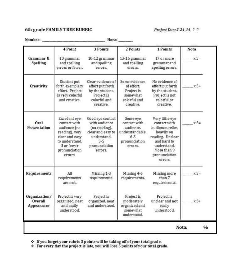 Editable Rubric Templates Word Format Template Lab Regarding Grading Rubric Template Word