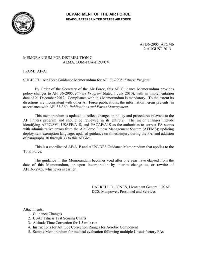 10 Air Force Letter Of Counseling Examples | Resume Samples Regarding Letter Of Counseling Template
