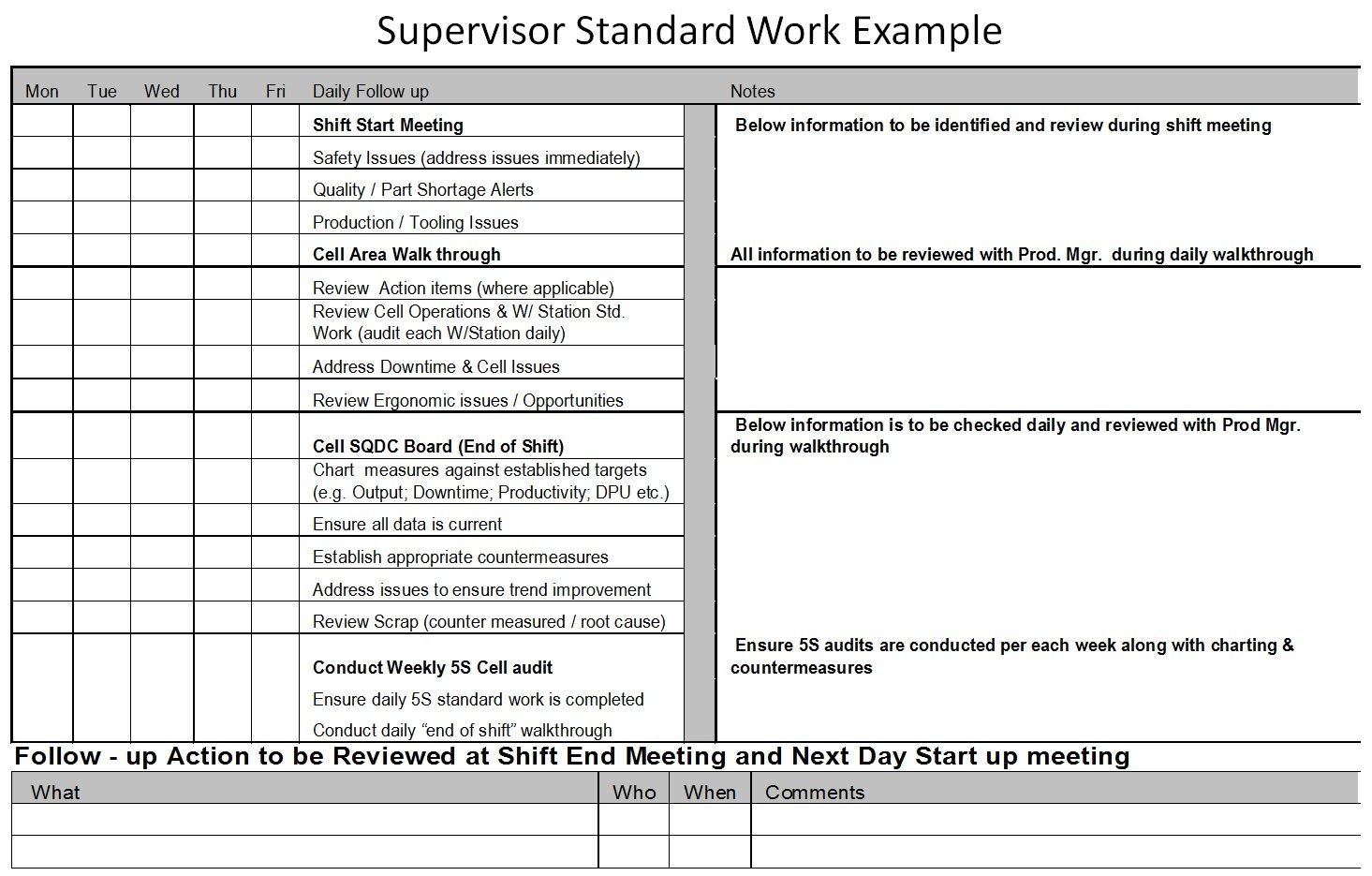 25 Images Of Lean Standard Work Audit Template | Gieday Regarding Leader Standard Work Template