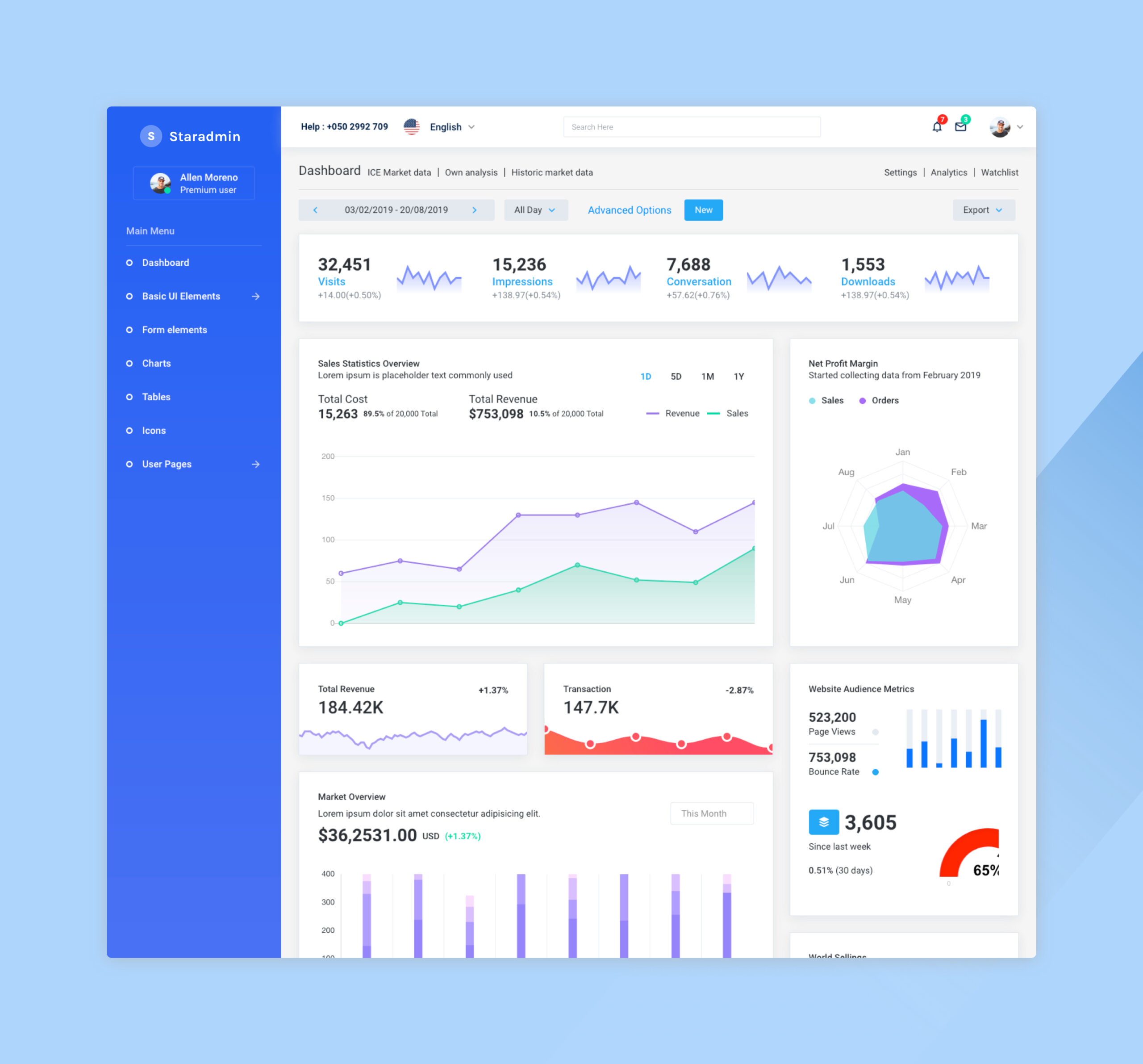 27 Free Dashboard Templates – Creative Tim's Blog For Html Report Template Free