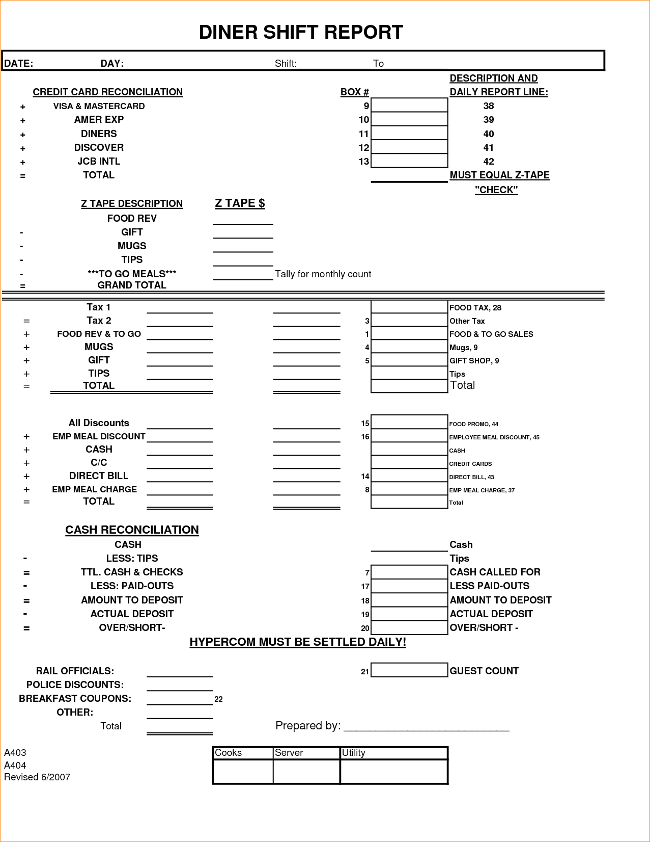 29 Images Of End Of Shift Report Template Nursing With Regard To Nurse Shift Report Sheet Template