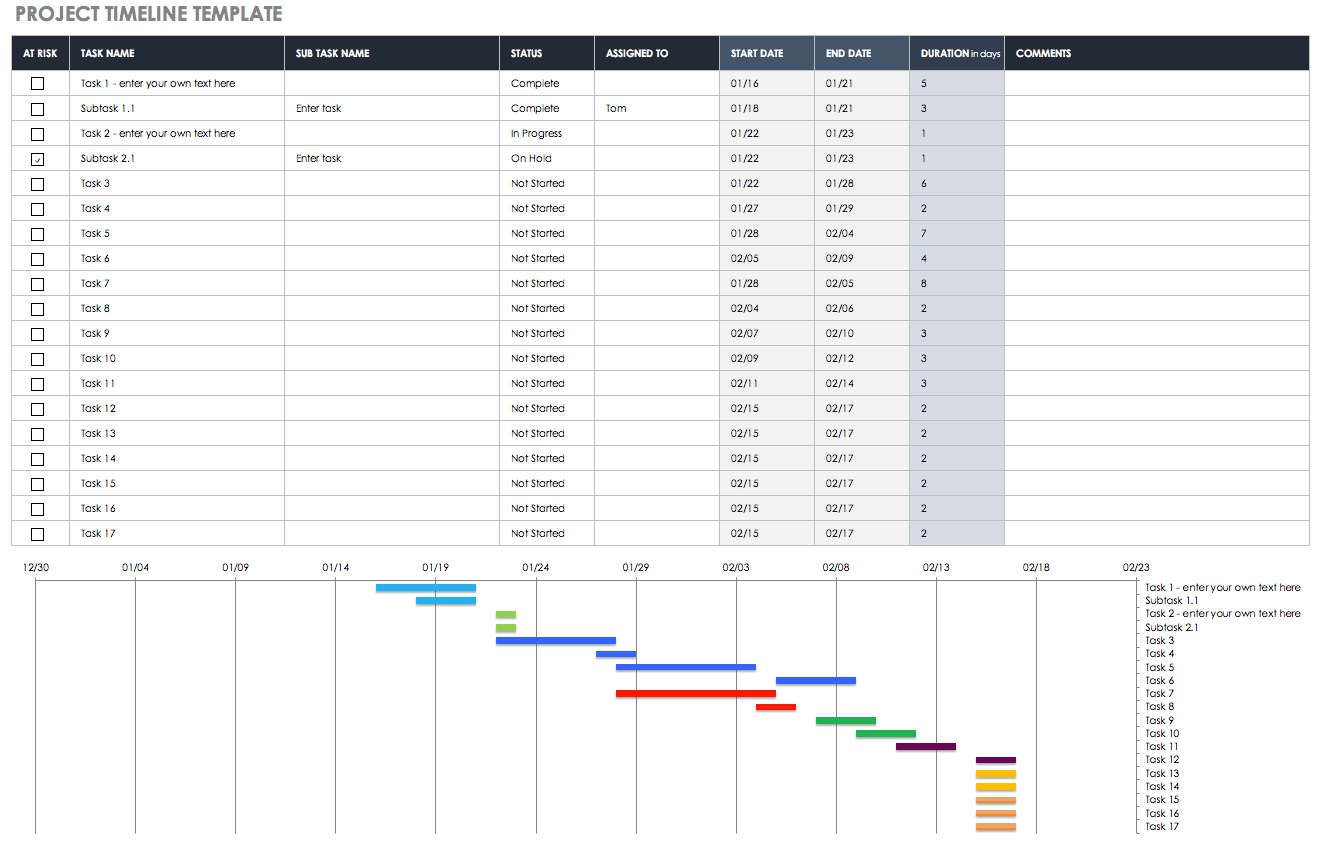 32 Free Excel Spreadsheet Templates | Smartsheet With Regard To Job Cost Report Template Excel