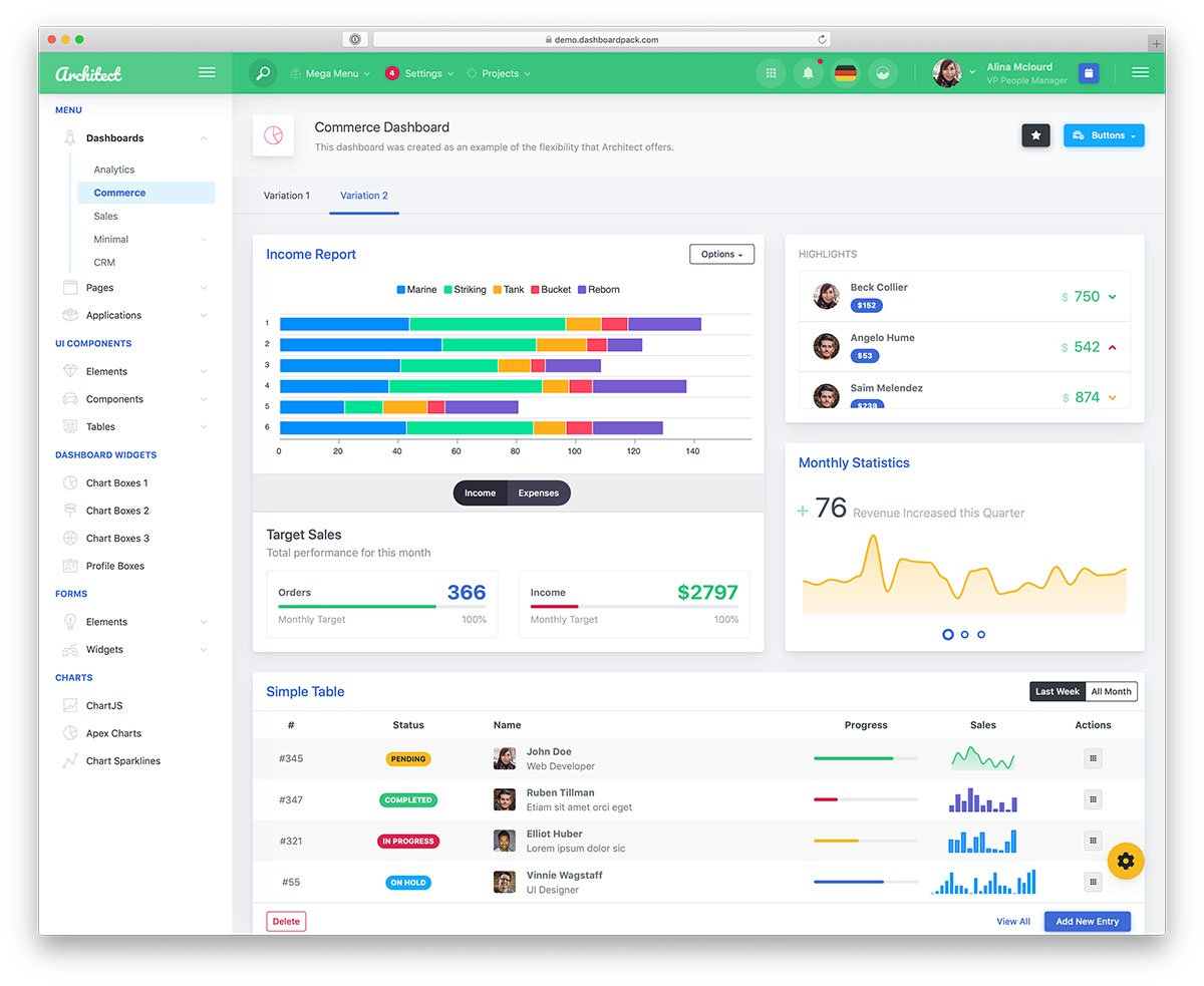 37 Best Free Dashboard Templates For Admins 2019 – Colorlib Inside Html Report Template Download