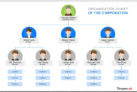 40 Organizational Chart Templates (Word, Excel, Powerpoint) pertaining to Microsoft Powerpoint Org Chart Template