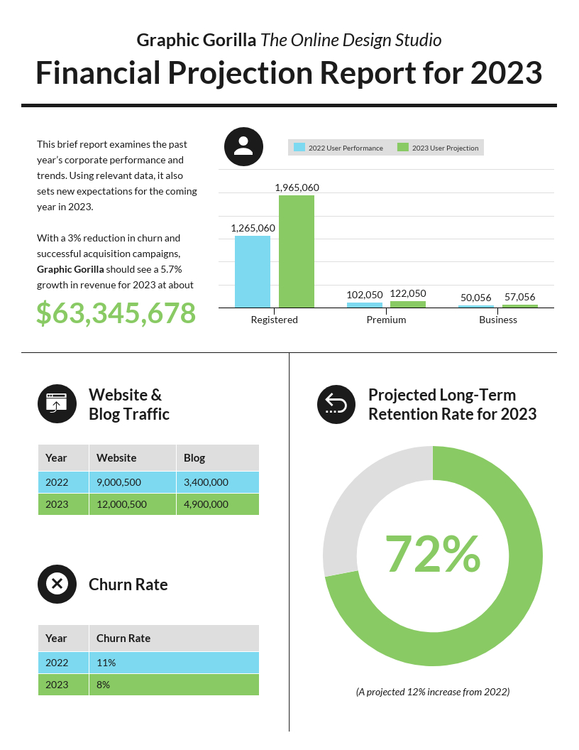 55+ Customizable Annual Report Design Templates, Examples & Tips For Month End Report Template