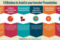 6-Mistakes-You-Should-Avoid-In-Your-Investor-Presentation - Fppt with Investor Presentation Template