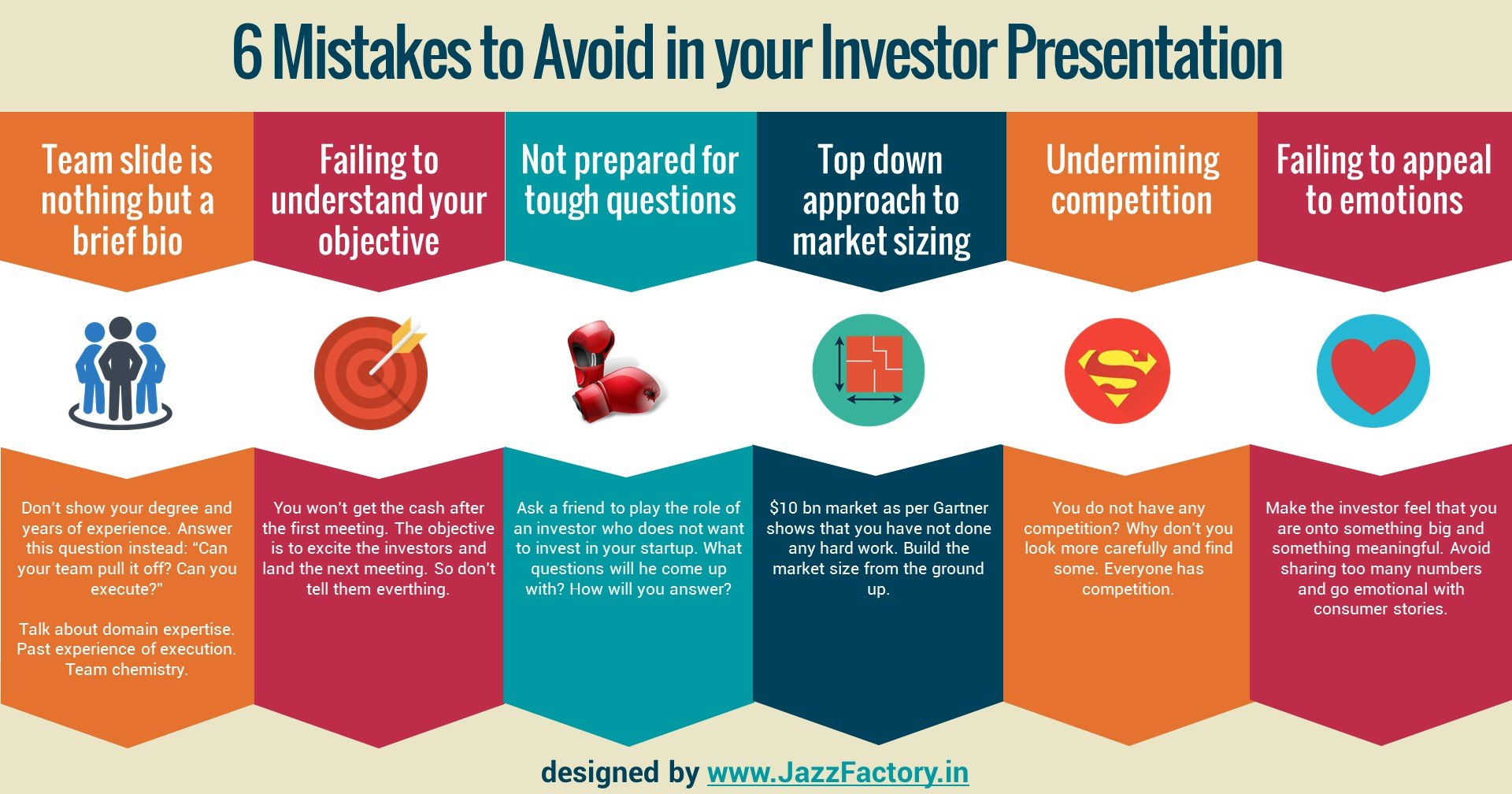6 Mistakes You Should Avoid In Your Investor Presentation - Fppt With Investor Presentation Template