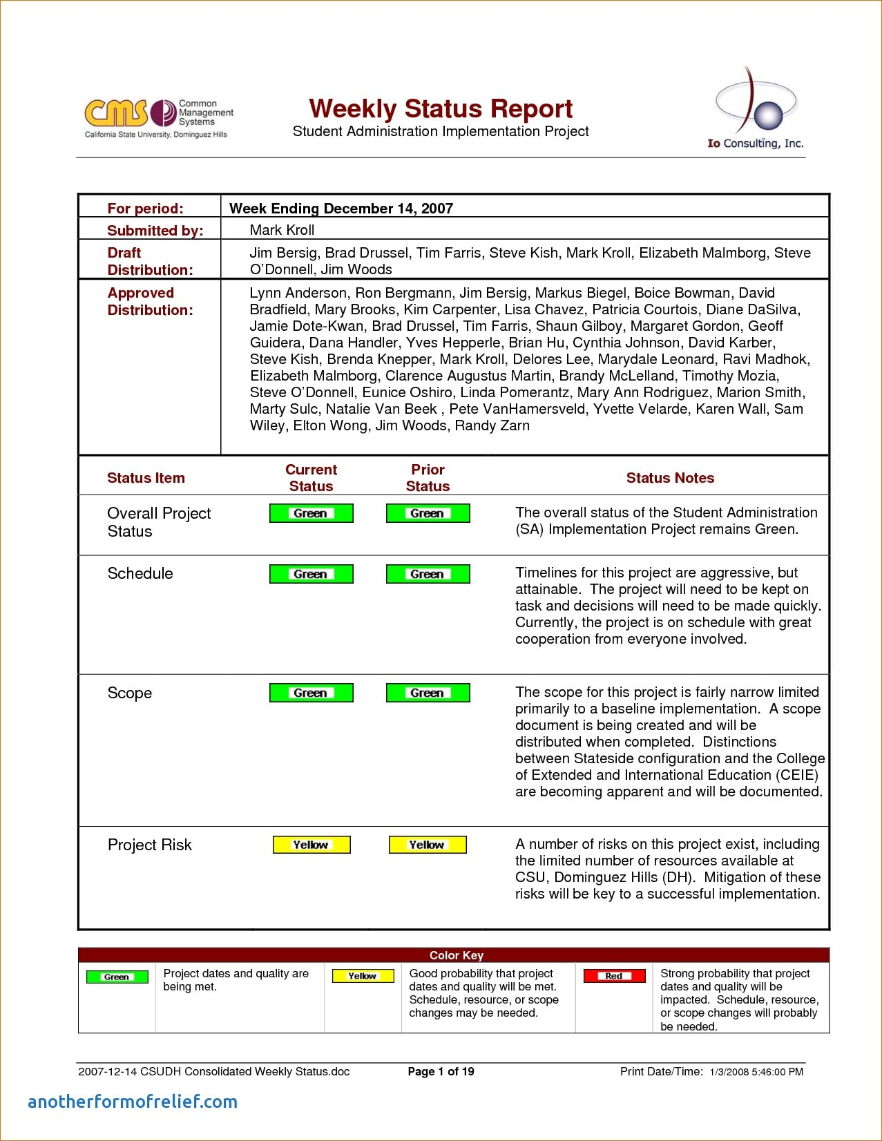 8+ Weekly Status Report Examples – Pdf | Examples Inside Implementation Report Template