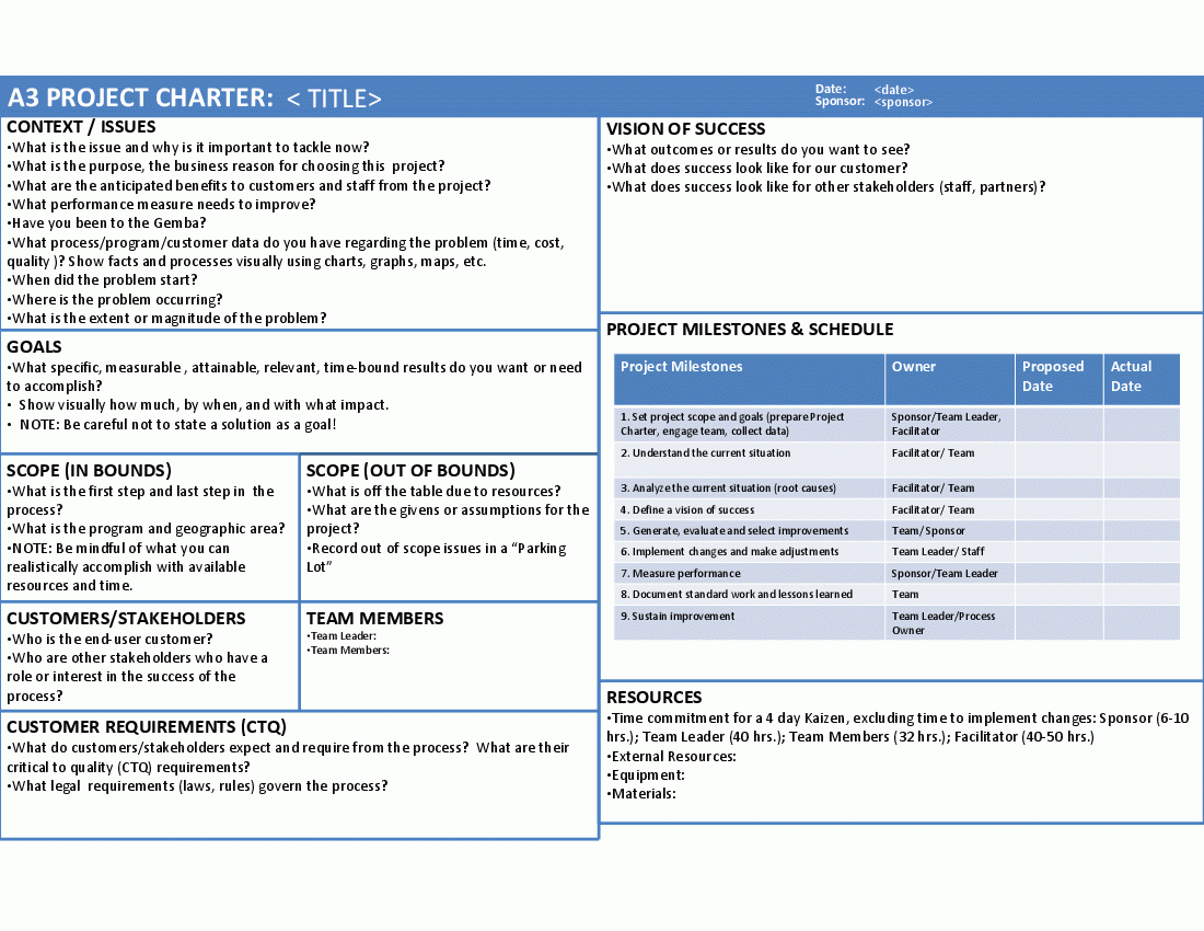 A3 Project Charter (Powerpoint) With Leader Standard Work Template