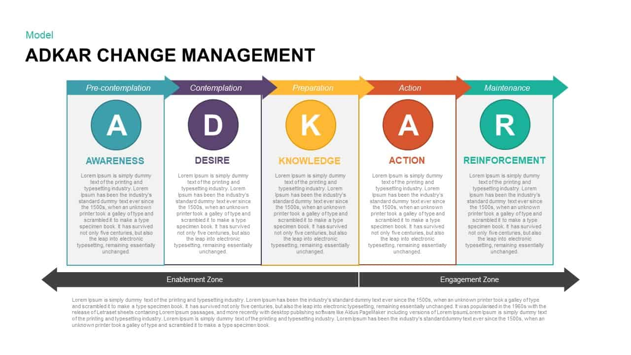 Adkar Change Management Powerpoint Template & Keynote For How To Change Template In Powerpoint