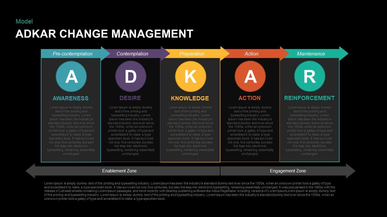 Adkar Change Management Powerpoint Template & Keynote In How To Change Powerpoint Template