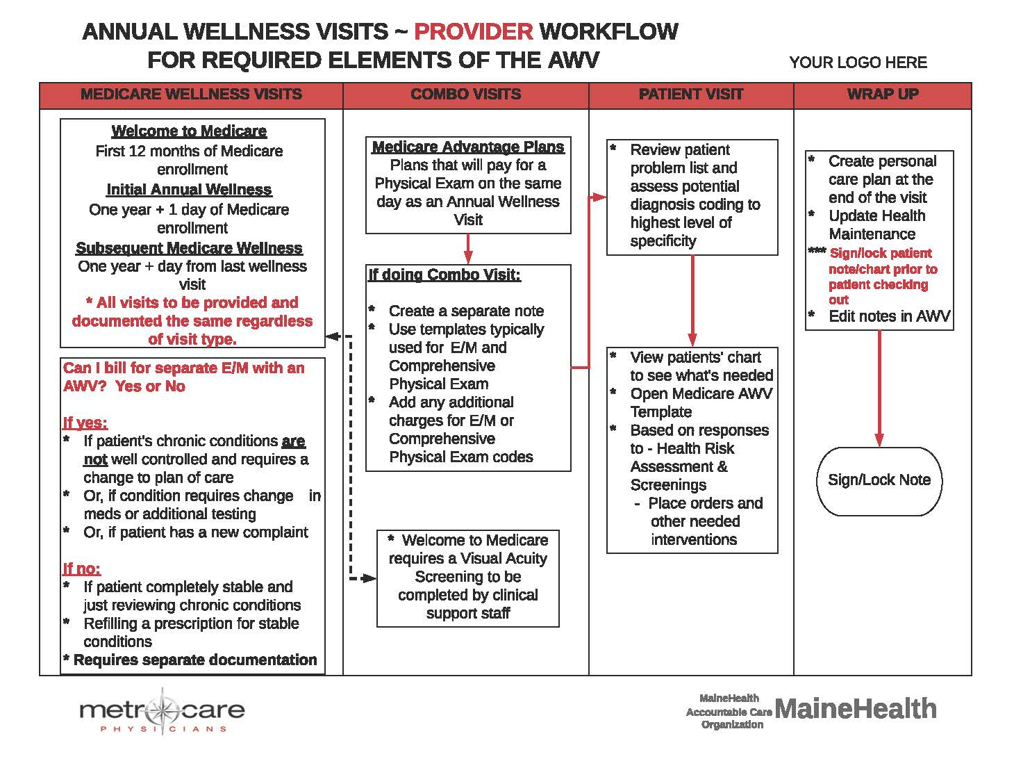 Annual Wellness Visit Intended For Medicare Wellness Exam Template