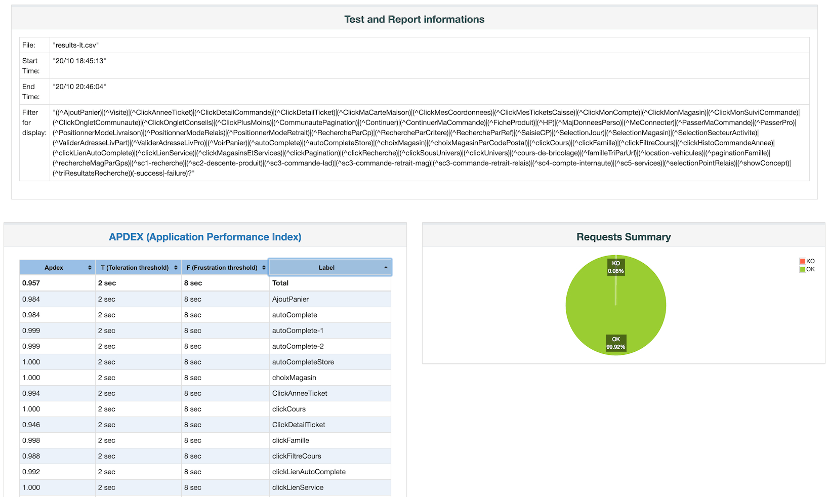 Apache Jmeter – User's Manual: Generating Dashboard Report Within Html Report Template Download
