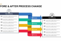 Before And After Process Change Powerpoint Template And Keynote pertaining to How To Change Powerpoint Template