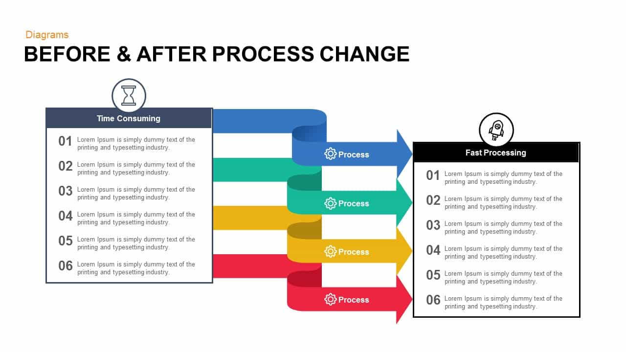 Before And After Process Change Powerpoint Template And Keynote With How To Change Template In Powerpoint