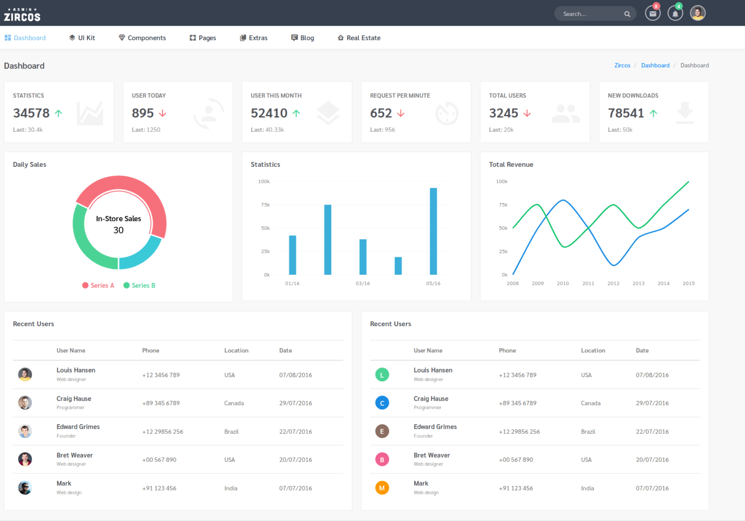 Horizontal Menu Template