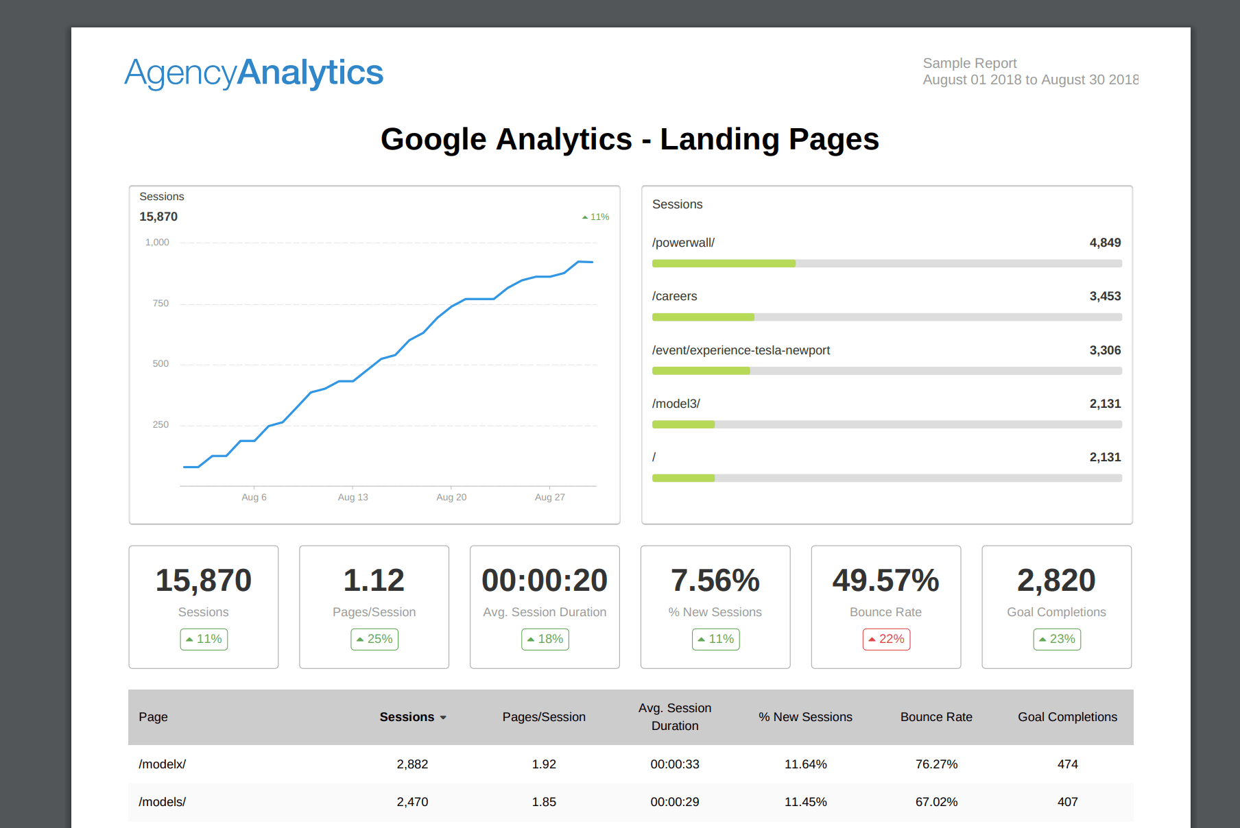 Building An Seo Report? Use Our 7 Section Template Inside Monthly Seo Report Template