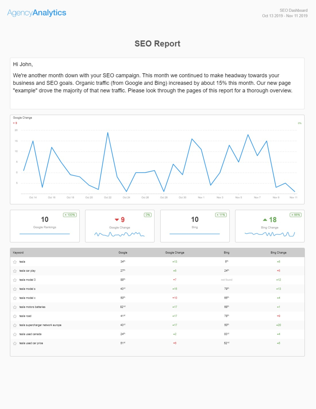 Building An Seo Report? Use Our 7 Section Template Pertaining To Monthly Seo Report Template