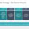 Chart Diagram With Business Partnering Terms – Slidemodel With Go To Market Plan Template