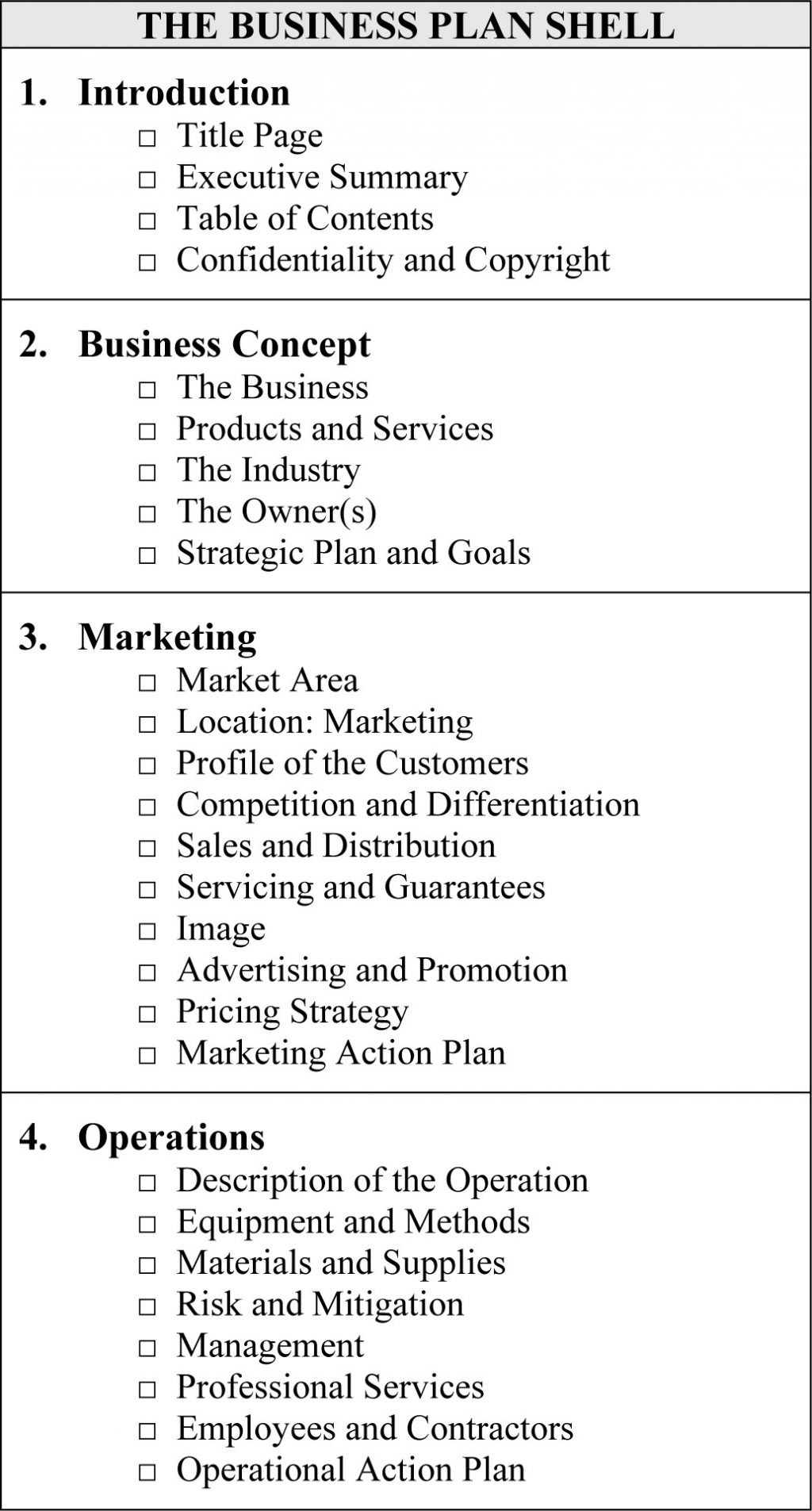 Commercial Real Estate Business Plan Template Valid Property Pertaining To How To Develop A Business Plan Template