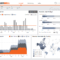 Dashboard & Reporting Samples – Dundas Bi – Dundas Data Throughout Market Intelligence Report Template