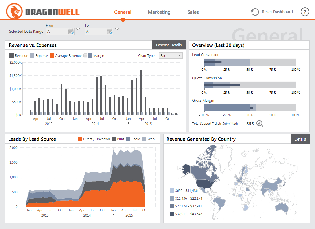 Dashboard & Reporting Samples – Dundas Bi – Dundas Data Throughout Market Intelligence Report Template