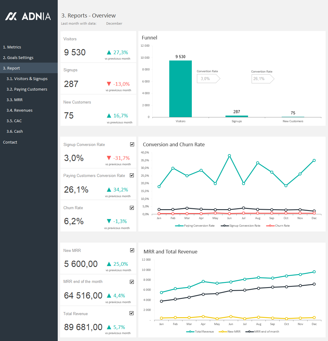 Excel Dashboard Examples | Adnia Solutions Inside Liquidity Report Template