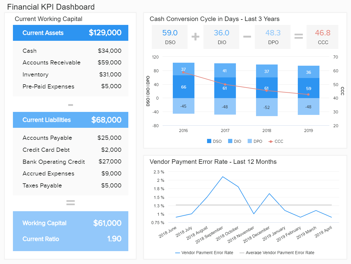Financial Dashboards – See The Best Examples & Templates Regarding Liquidity Report Template