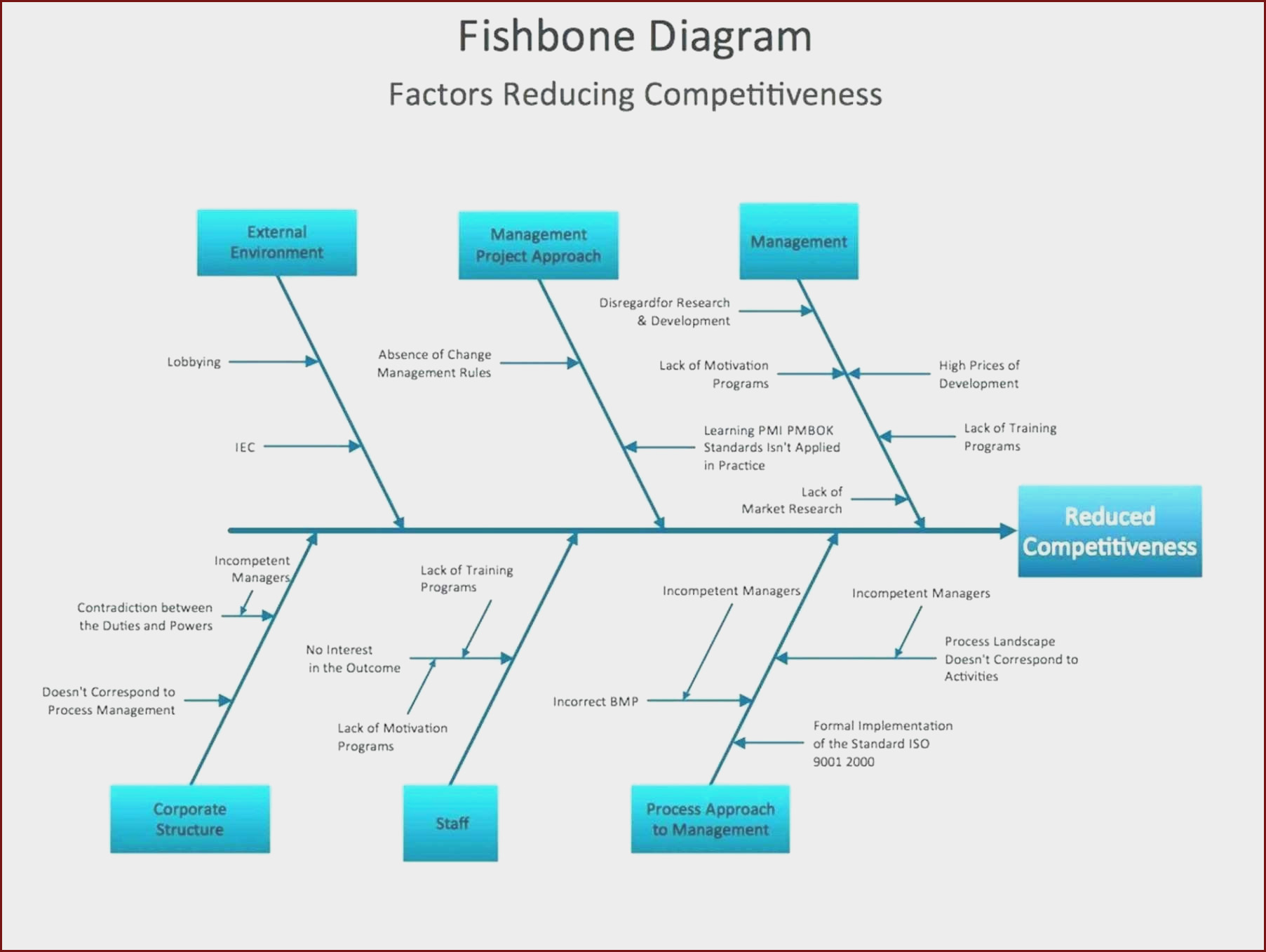 Fishbone Ishikawa Diagram Template At Manuals Library In Ishikawa Diagram Template Word