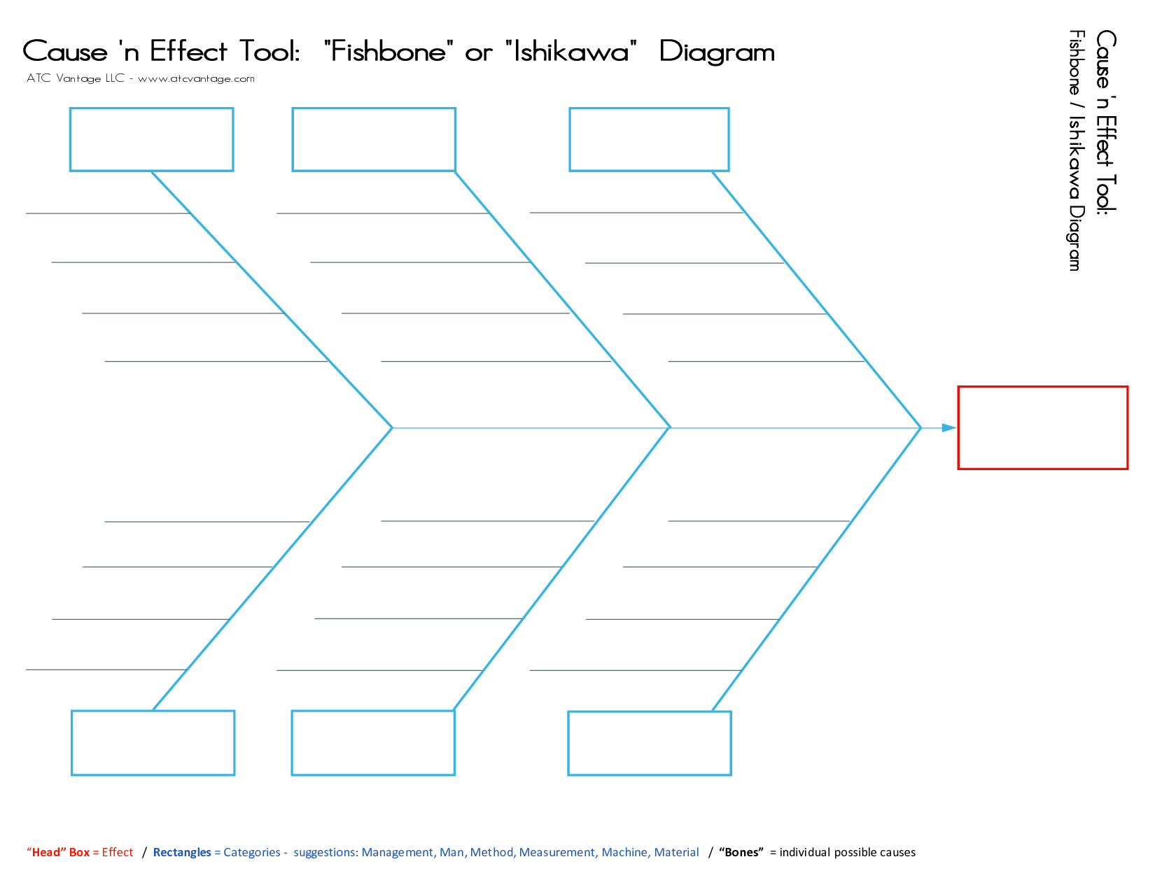 Fishbone Template. 15 Authorized Fishbone Diagram Templates With Regard To Ishikawa Diagram Template Word