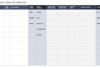 Free Business Impact Analysis Templates| Smartsheet within It Business Impact Analysis Template