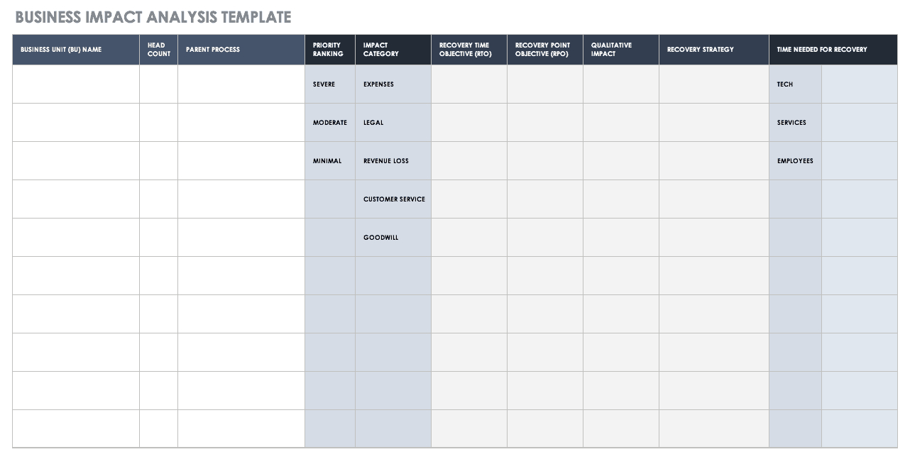 Free Business Impact Analysis Templates| Smartsheet Within It Business Impact Analysis Template