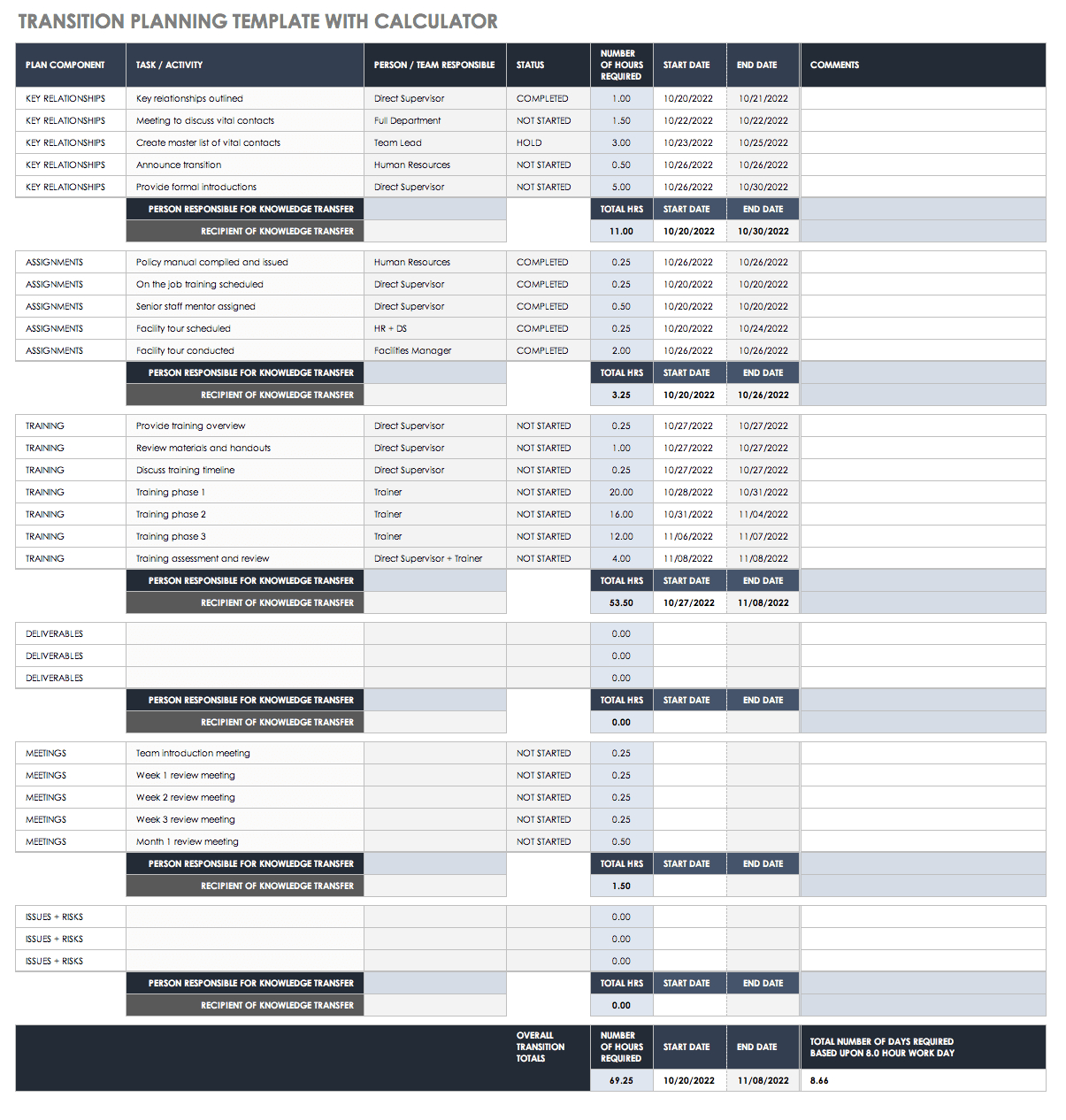 Free Business Transition Plan Templates | Smartsheet Throughout Job Transition Plan Template