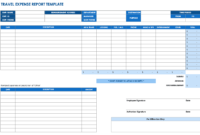 Free Expense Report Templates Smartsheet within Microsoft Word Expense Report Template