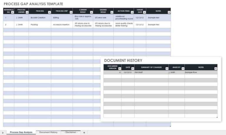 Free Itil Templates | Smartsheet Inside Incident Report Template Itil ...