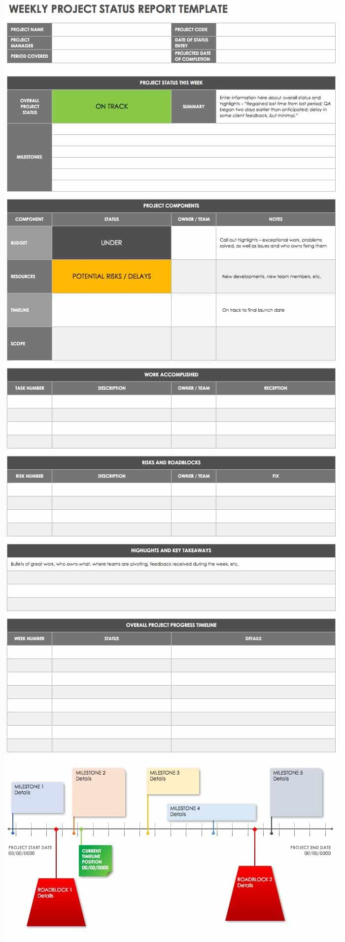 Free Project Report Templates | Smartsheet Pertaining To Good Report Templates