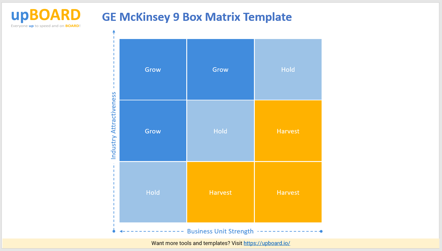 Ge Mckinsey 9 Box Matrix Online Tools & Templates Intended For Mckinsey Business Plan Template