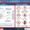 Ghs Label And Pictogram Poster Intended For Ghs Label Template Free