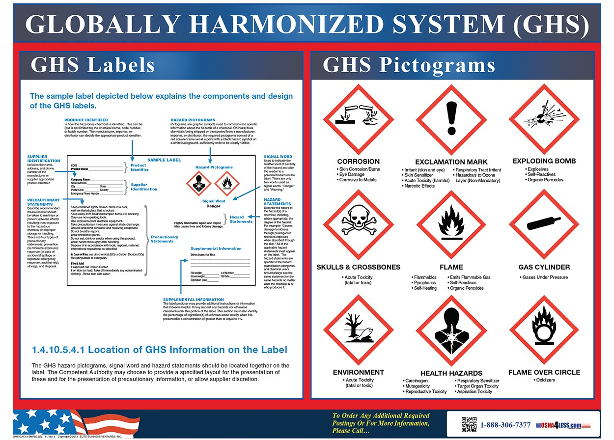 Ghs Label And Pictogram Poster Intended For Ghs Label Template Free