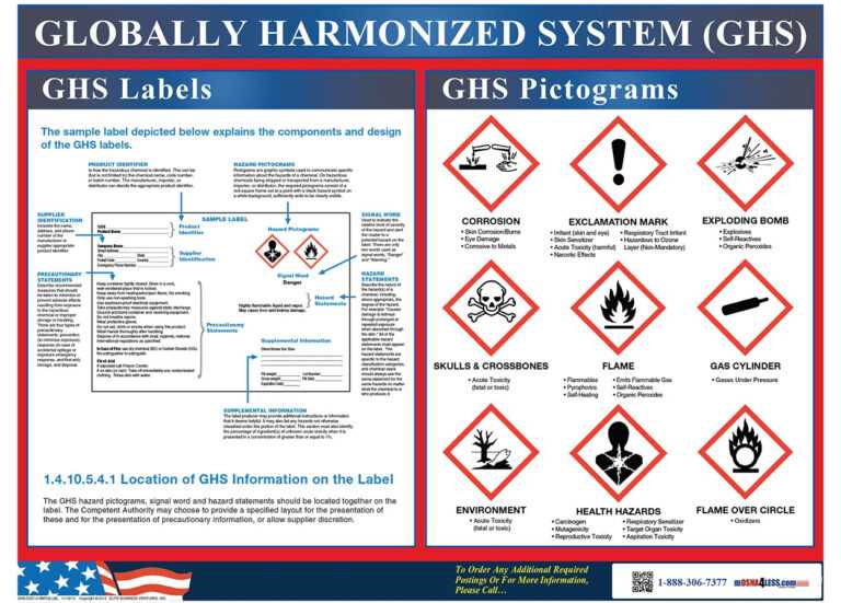 2 signal words on ghs label