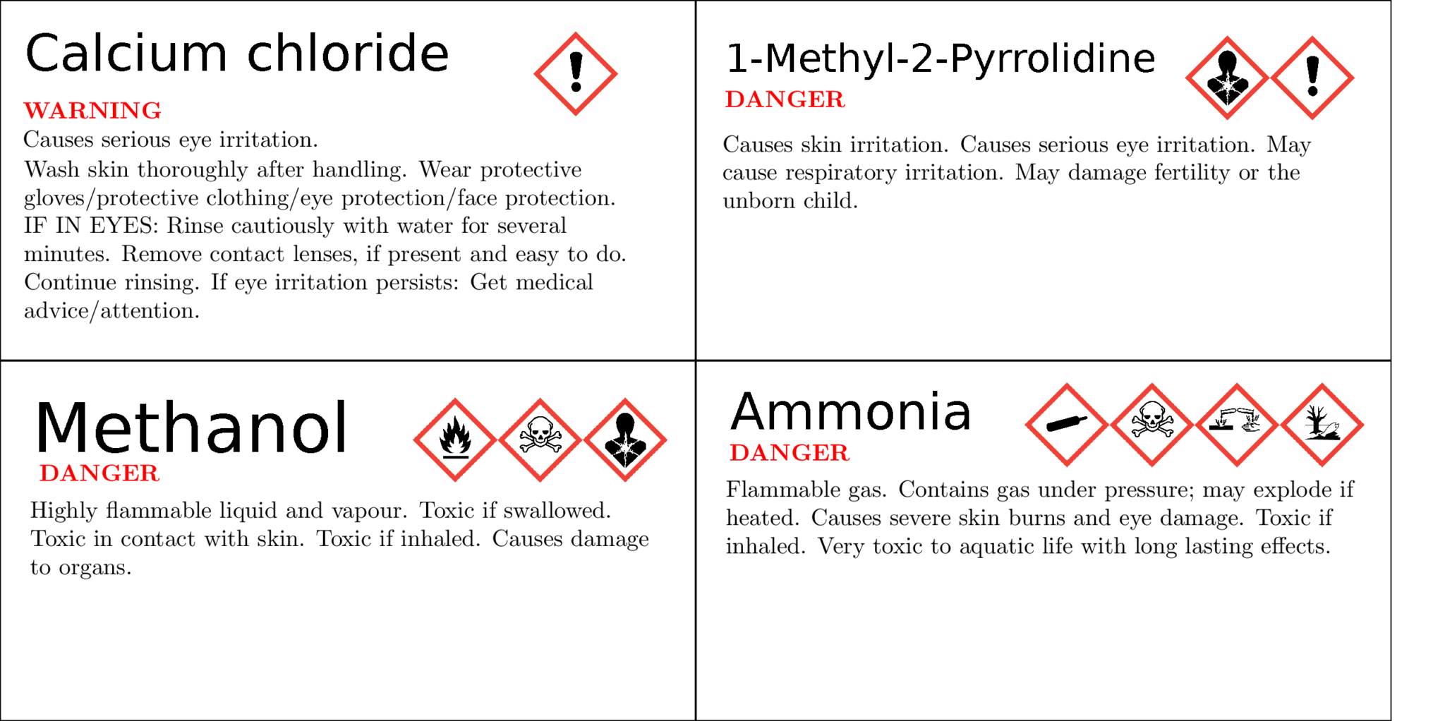 ghs-label-layout-tex-latex-stack-exchange-with-ghs-label-template