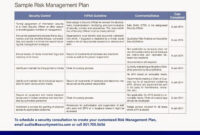 How Much Does A Hipaa Risk Management Plan Cost? intended for Hipaa Risk Assessment Template