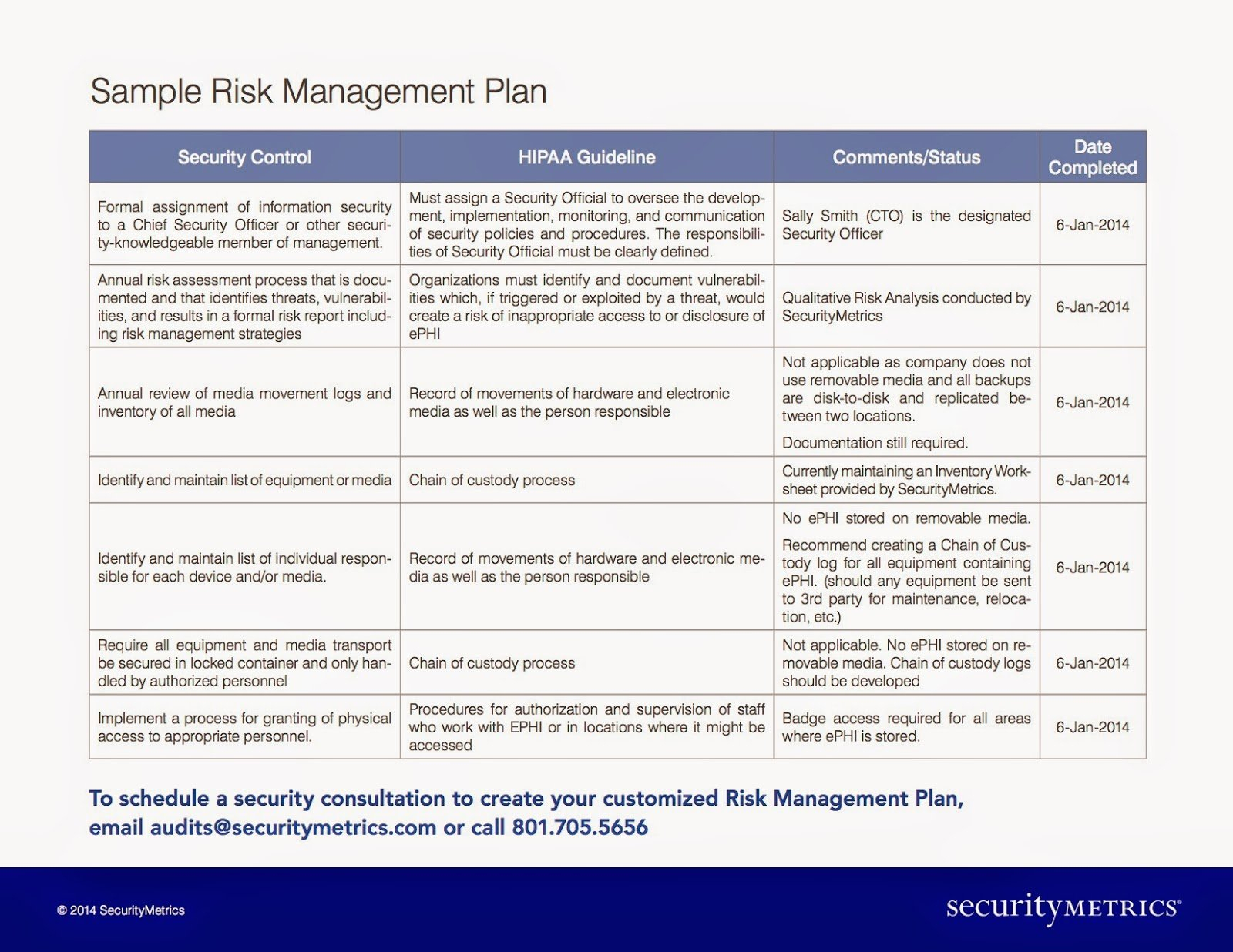 How Much Does A Hipaa Risk Management Plan Cost? Intended For Hipaa Risk Assessment Template