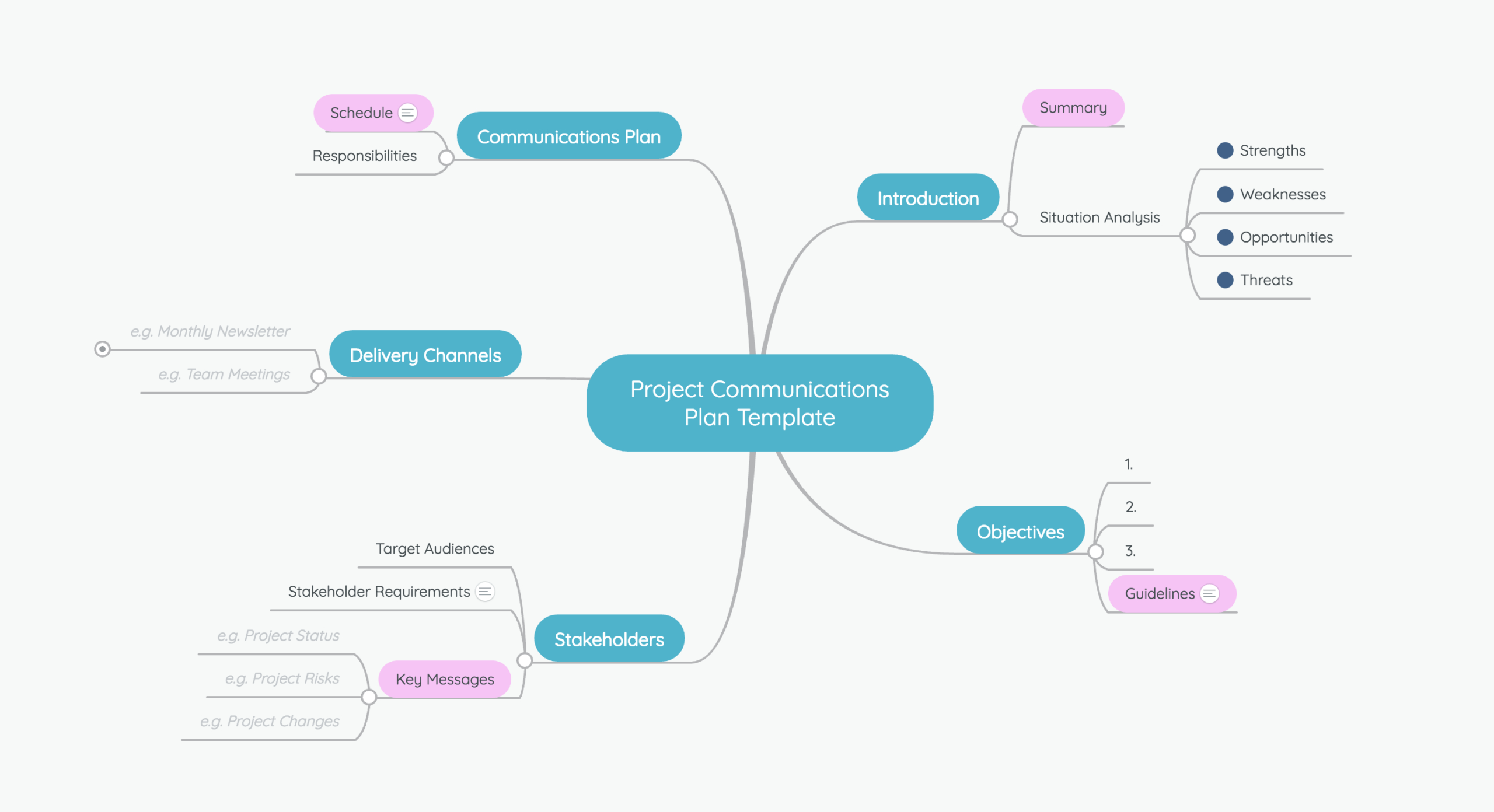How To Create A Project Communications Plan (+Template) – Focus Inside Internal Communications Plan Template