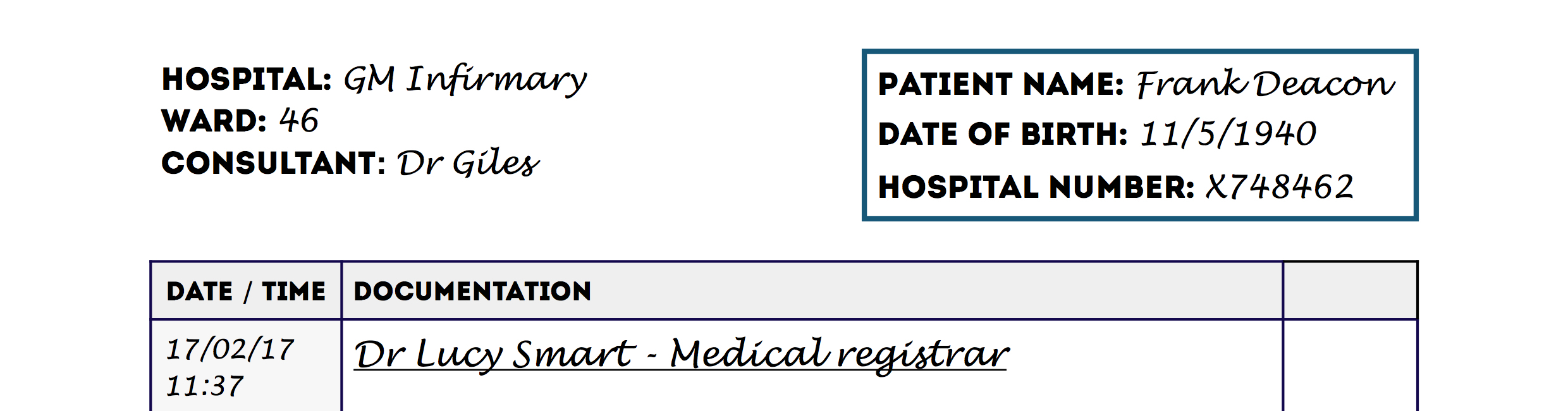 How To Document Death Confirmation | Geeky Medics For Medical Death Note Template