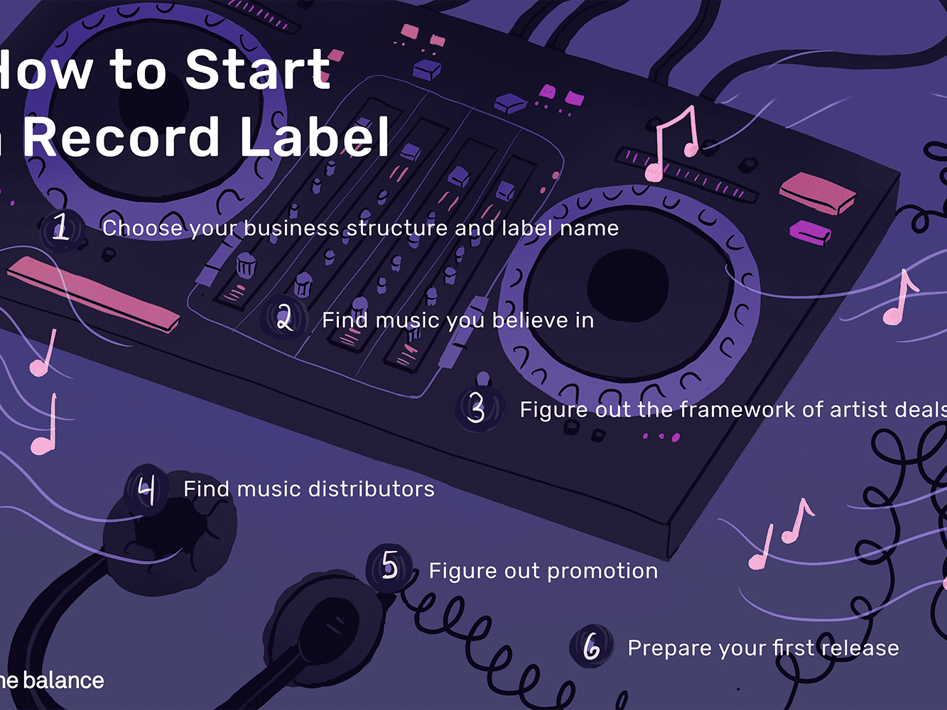 How To Start A Record Label Pertaining To Independent Record Label Business Plan Template