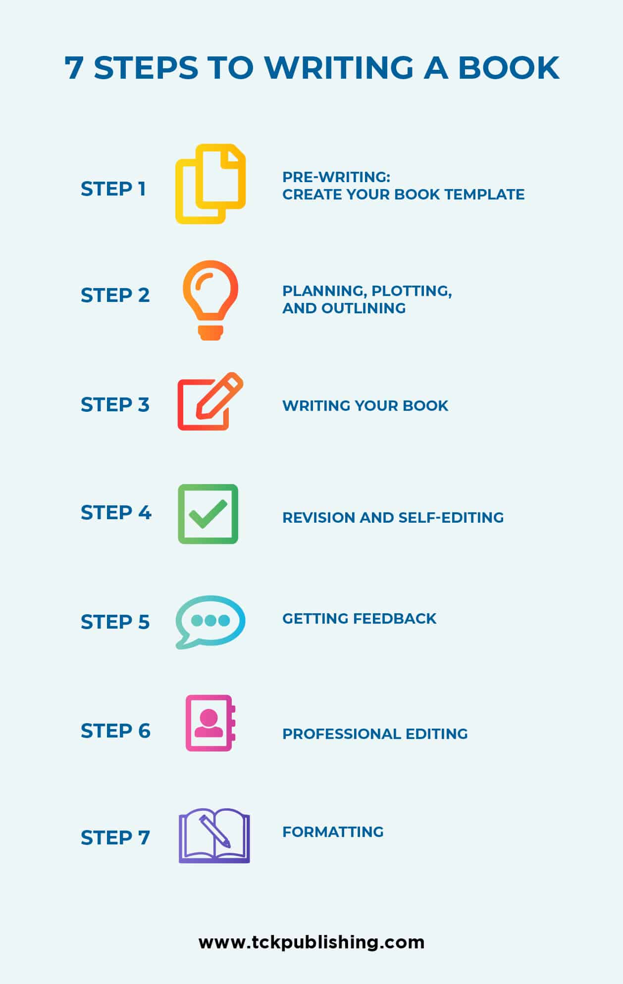 How To Write A Book: 7 Simple Steps To Writing A Book That's With How To Create A Book Template In Word