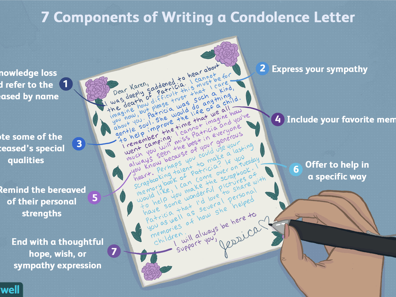 How To Write A Condolence Letter Or Sympathy Note Within Medical Death Note Template