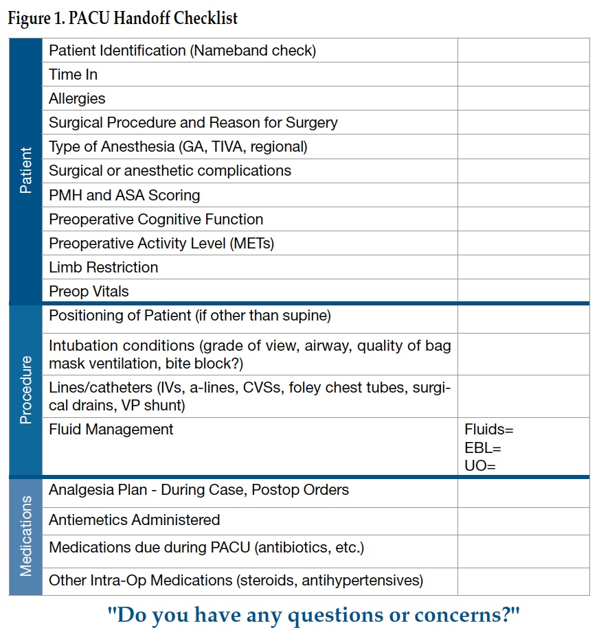 Improving Post Anesthesia Care Unit (Pacu) Handoff With Nurse Report Template