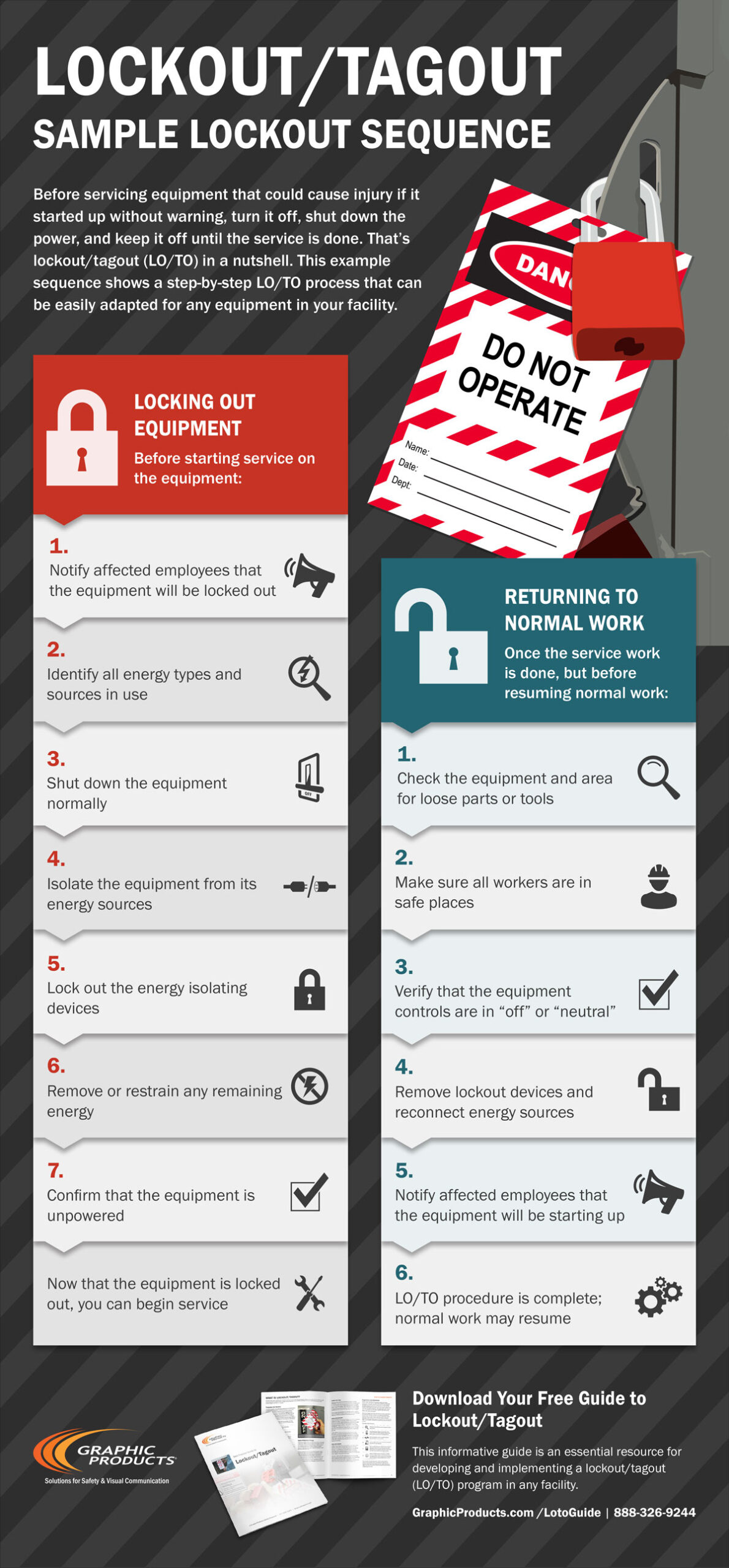 Infographic: Sample Lockout Tagout Sequence | Graphic Products With Lock Out Tag Out Procedures Template